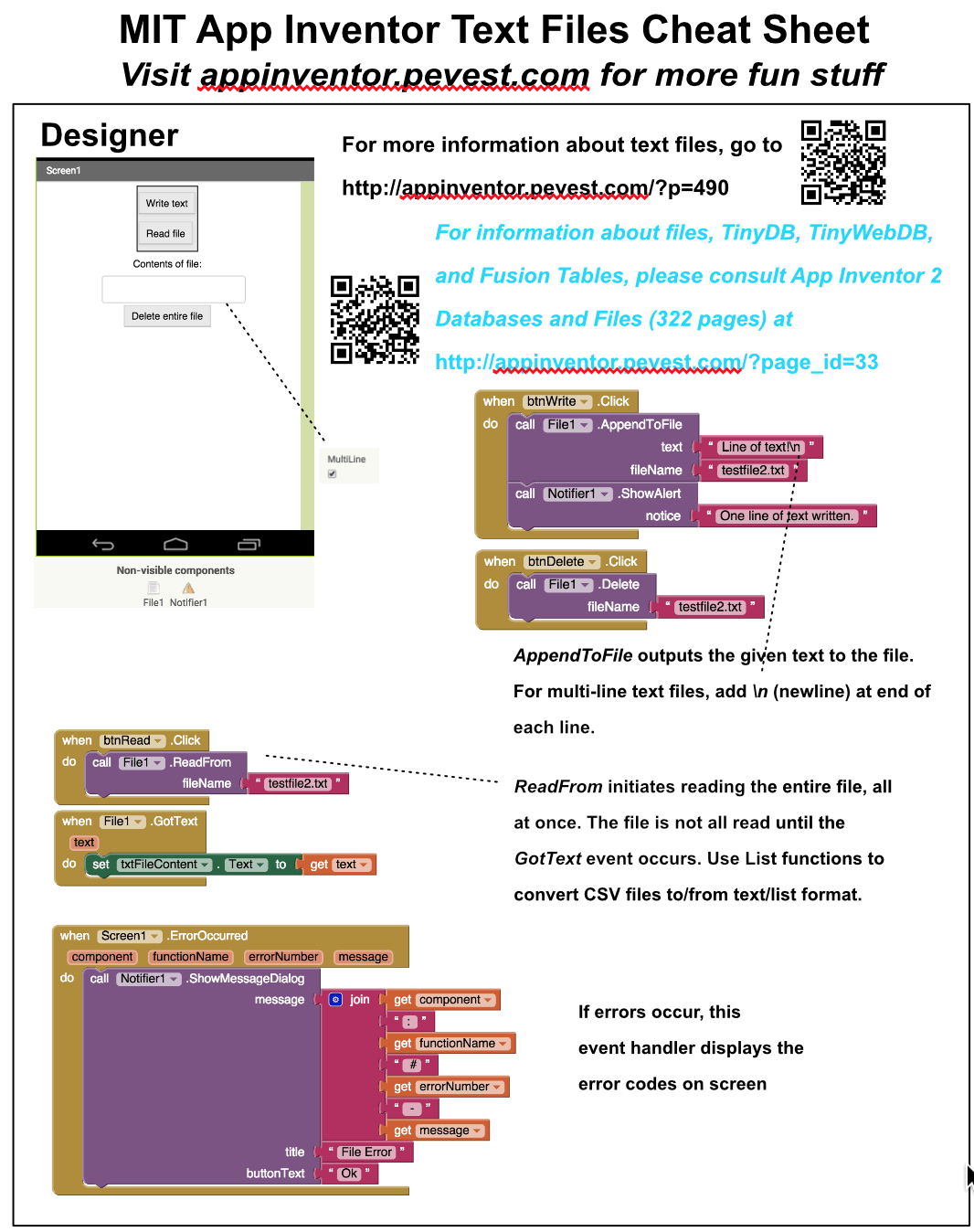 Free-Download App Inventor Text Files Cheat Sheet | App Inventor 2 ...